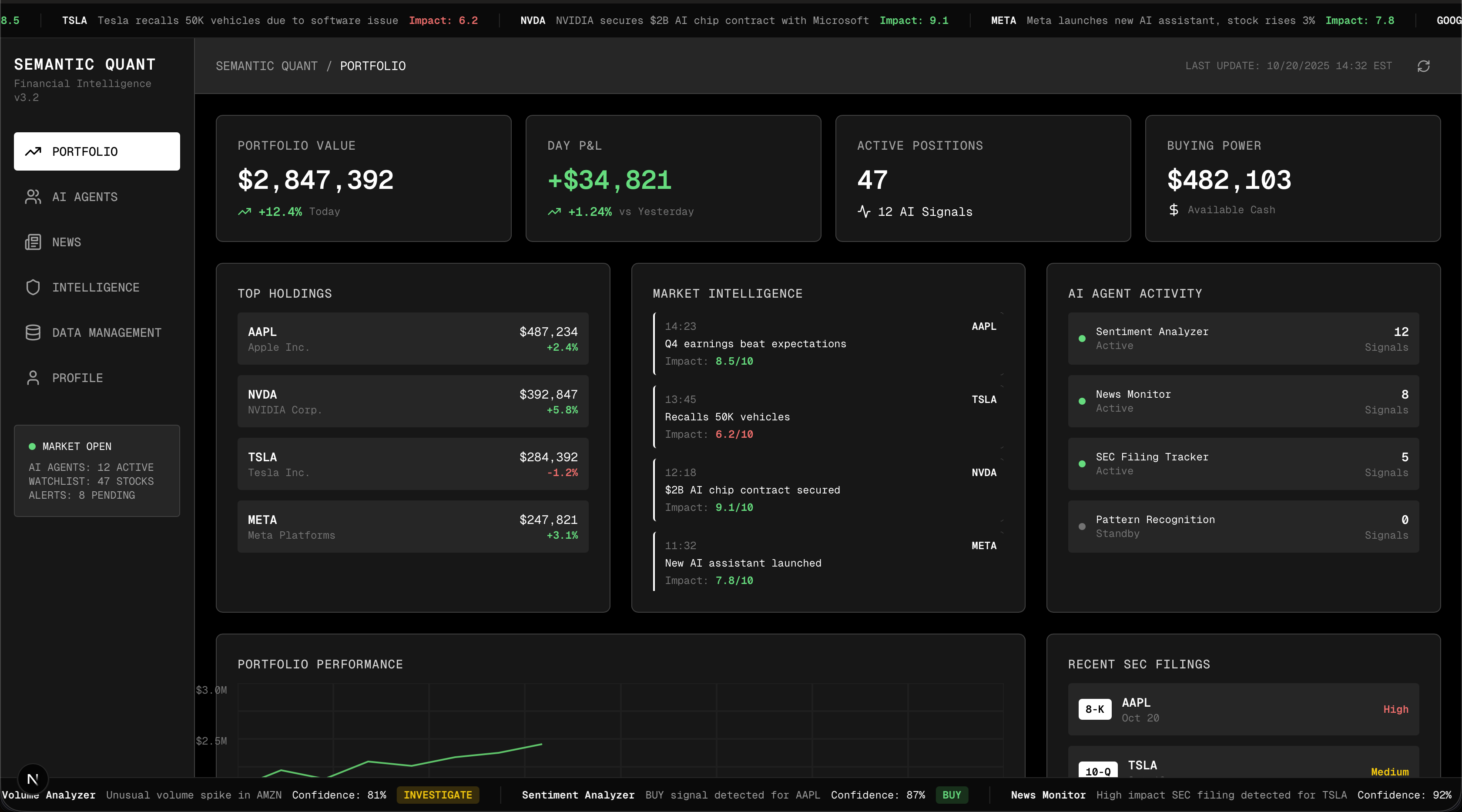 Dashboard Screenshot